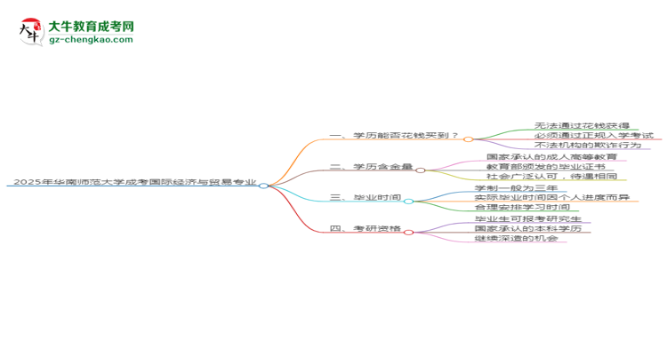 2025年華南師范大學成考國際經(jīng)濟與貿(mào)易專業(yè)學歷花錢能買到嗎？思維導圖