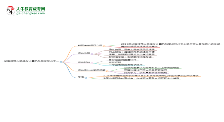 華南師范大學(xué)2025年成考計算機科學(xué)與技術(shù)專業(yè)生可不可以考四六級？思維導(dǎo)圖