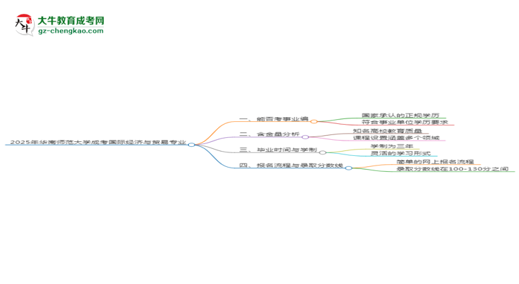 2025年華南師范大學(xué)成考國(guó)際經(jīng)濟(jì)與貿(mào)易專業(yè)能考事業(yè)編嗎？思維導(dǎo)圖