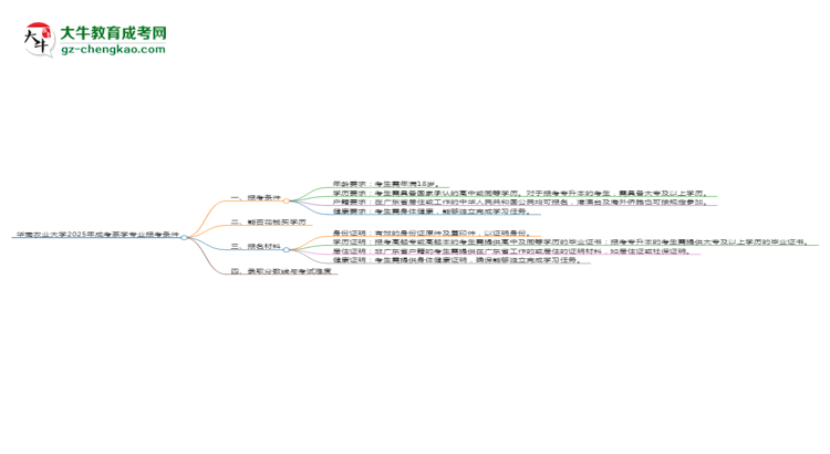 華南農(nóng)業(yè)大學(xué)2025年成考茶學(xué)專業(yè)報(bào)考條件是什么思維導(dǎo)圖