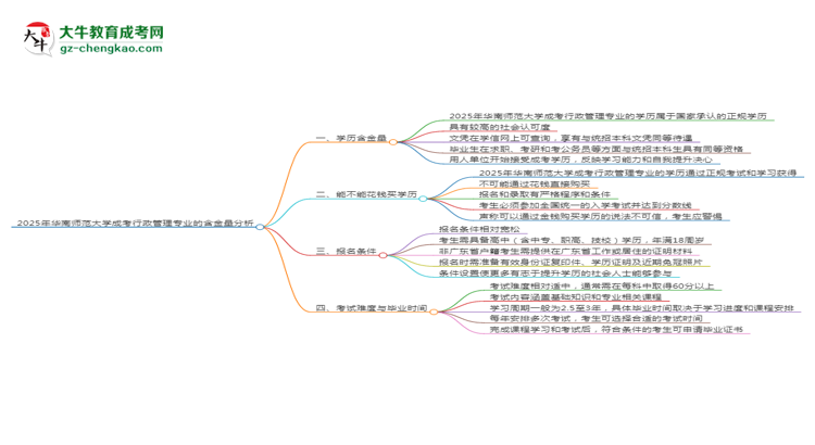 2025年華南師范大學(xué)成考行政管理專業(yè)學(xué)歷的含金量怎么樣？思維導(dǎo)圖