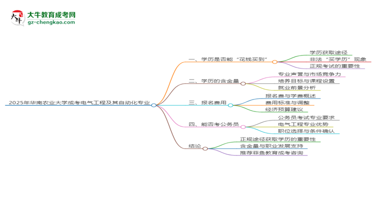 2025年華南農(nóng)業(yè)大學成考電氣工程及其自動化專業(yè)學歷花錢能買到嗎？思維導圖