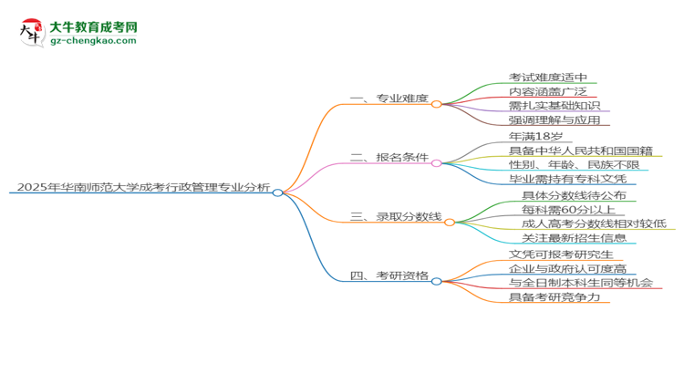 2025年華南師范大學成考行政管理專業(yè)難不難？思維導圖