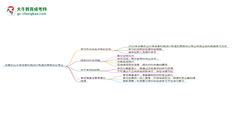 華南農(nóng)業(yè)大學(xué)成考機(jī)械設(shè)計(jì)制造及其自動(dòng)化專業(yè)是全日制的嗎？（2025最新）思維導(dǎo)圖