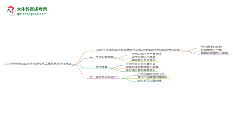 華南農(nóng)業(yè)大學(xué)2025年成考電氣工程及其自動化專業(yè)學(xué)歷能考公嗎？思維導(dǎo)圖