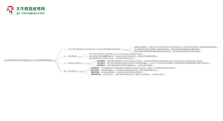 2025年華南師范大學成考社會工作專業(yè)學歷能報考教資嗎？思維導圖