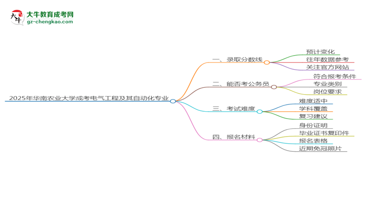 2025年華南農(nóng)業(yè)大學(xué)成考電氣工程及其自動(dòng)化專業(yè)錄取分?jǐn)?shù)線是多少？思維導(dǎo)圖