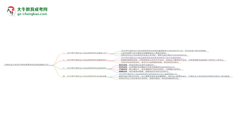 華南農(nóng)業(yè)大學(xué)2025年成考茶學(xué)專業(yè)學(xué)歷能考公嗎？思維導(dǎo)圖