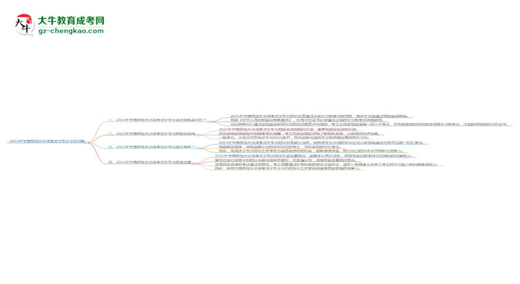 2025年華南師范大學成考法學專業(yè)學歷花錢能買到嗎？思維導圖