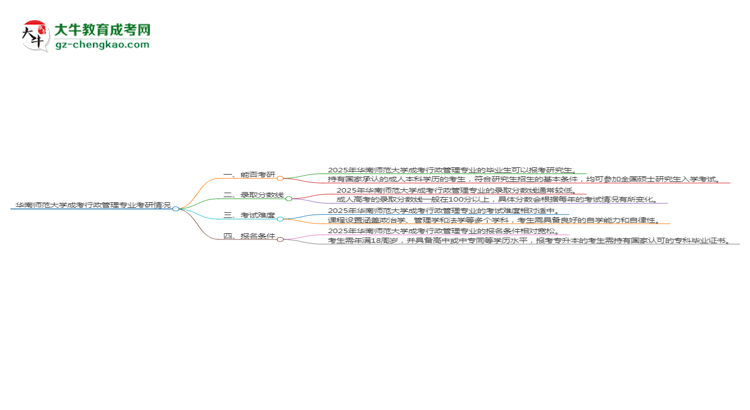 華南師范大學2025年成考行政管理專業(yè)能考研究生嗎？思維導圖