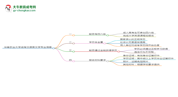 華南農(nóng)業(yè)大學(xué)2025年成考漢語言文學(xué)專業(yè)生可不可以考四六級？思維導(dǎo)圖