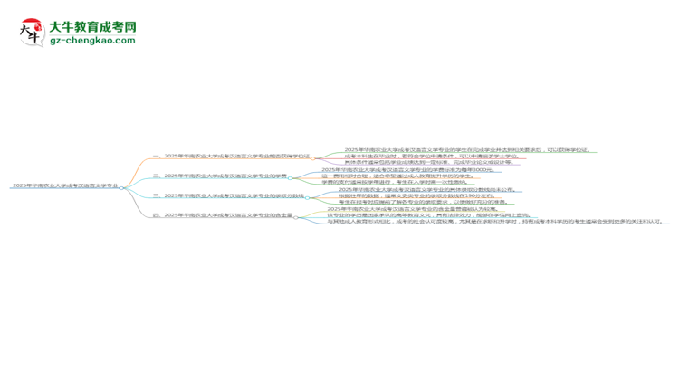 2025年華南農業(yè)大學成考漢語言文學專業(yè)能拿學位證嗎？思維導圖