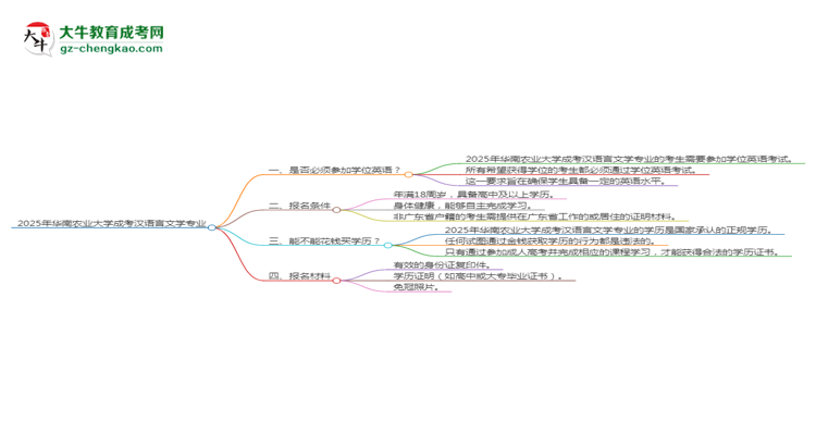 2025年華南農(nóng)業(yè)大學(xué)成考漢語言文學(xué)專業(yè)要考學(xué)位英語嗎？思維導(dǎo)圖