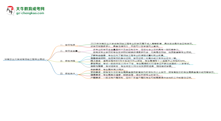 華南農(nóng)業(yè)大學(xué)成考測(cè)繪工程專業(yè)是全日制的嗎？（2025最新）思維導(dǎo)圖