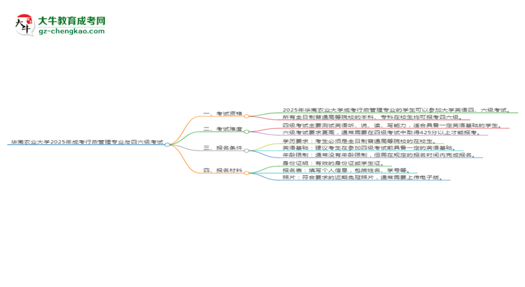 華南農(nóng)業(yè)大學(xué)2025年成考行政管理專業(yè)生可不可以考四六級(jí)？思維導(dǎo)圖