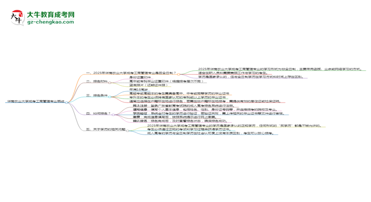 華南農(nóng)業(yè)大學成考工商管理專業(yè)是全日制的嗎？（2025最新）思維導圖