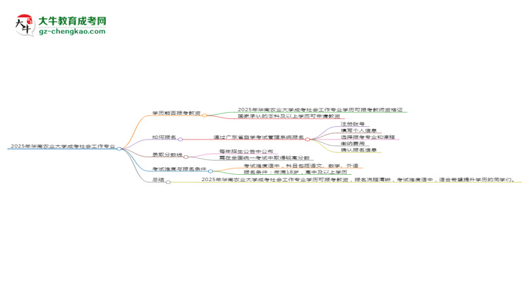 2025年華南農(nóng)業(yè)大學(xué)成考社會工作專業(yè)學(xué)歷能報考教資嗎？思維導(dǎo)圖