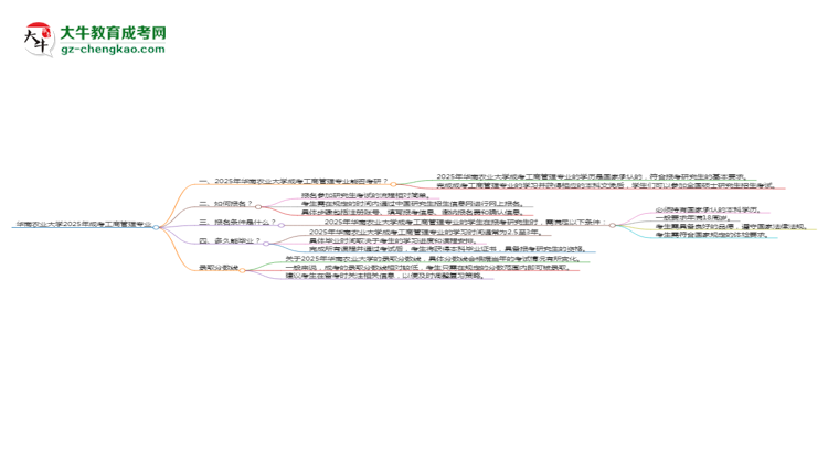 華南農(nóng)業(yè)大學(xué)2025年成考工商管理專業(yè)能考研究生嗎？思維導(dǎo)圖