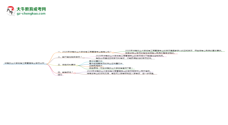 華南農(nóng)業(yè)大學(xué)2025年成考工商管理專業(yè)學(xué)歷能考公嗎？思維導(dǎo)圖