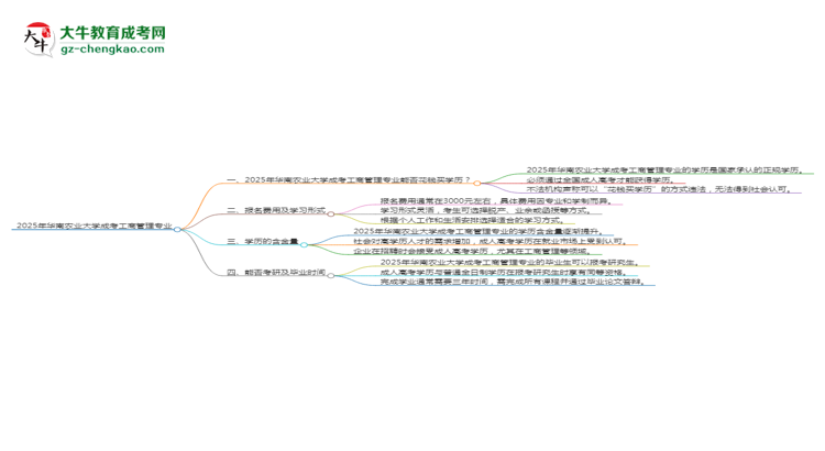 2025年華南農業(yè)大學成考工商管理專業(yè)學歷花錢能買到嗎？思維導圖