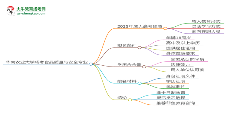 華南農(nóng)業(yè)大學(xué)成考食品質(zhì)量與安全專業(yè)是全日制的嗎？（2025最新）思維導(dǎo)圖