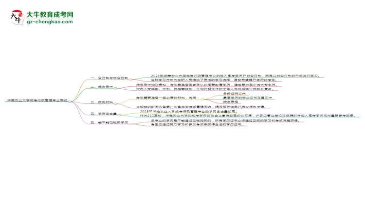 華南農(nóng)業(yè)大學成考行政管理專業(yè)是全日制的嗎？（2025最新）思維導圖