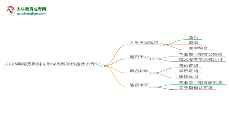 2025年南方醫(yī)科大學(xué)成考醫(yī)學(xué)檢驗(yàn)技術(shù)專業(yè)入學(xué)考試科目有哪些？思維導(dǎo)圖