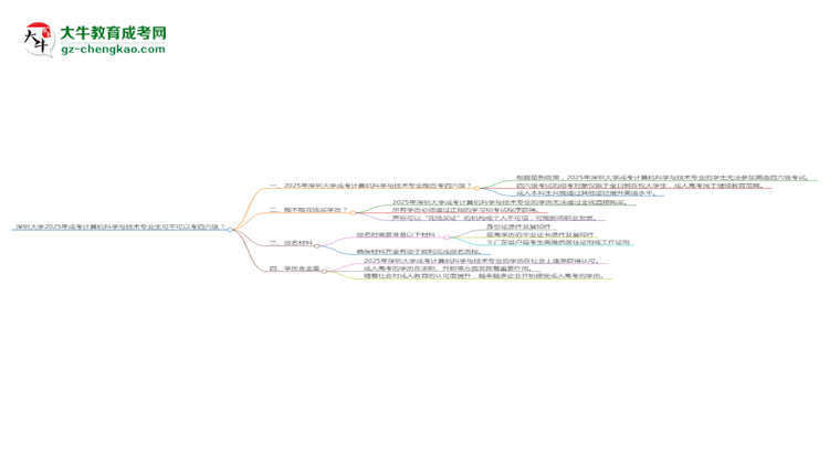 深圳大學(xué)2025年成考計(jì)算機(jī)科學(xué)與技術(shù)專業(yè)生可不可以考四六級？思維導(dǎo)圖