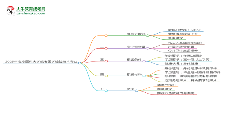 2025年南方醫(yī)科大學(xué)成考醫(yī)學(xué)檢驗技術(shù)專業(yè)錄取分數(shù)線是多少？思維導(dǎo)圖