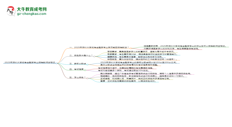 2025年深圳大學(xué)成考金融學(xué)專(zhuān)業(yè)學(xué)歷能報(bào)考教資嗎？思維導(dǎo)圖