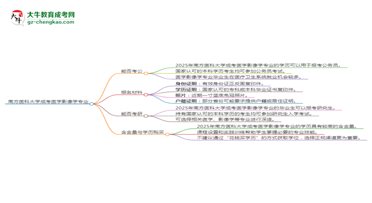 南方醫(yī)科大學(xué)2025年成考醫(yī)學(xué)影像學(xué)專業(yè)學(xué)歷能考公嗎？思維導(dǎo)圖