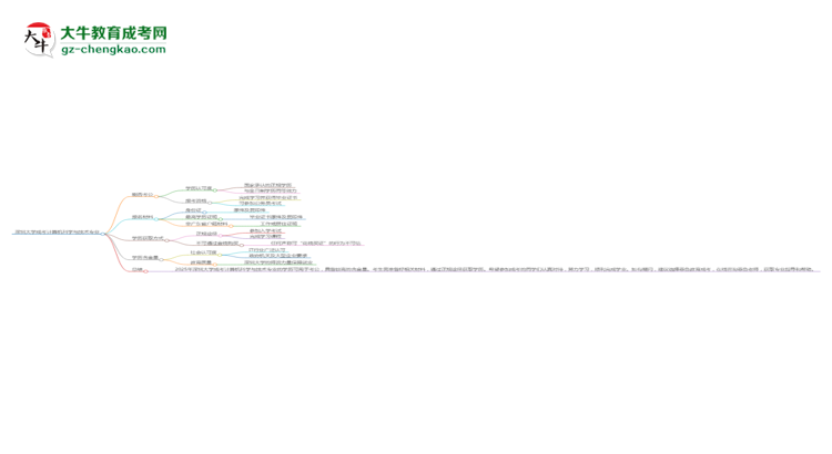 深圳大學(xué)2025年成考計(jì)算機(jī)科學(xué)與技術(shù)專業(yè)學(xué)歷能考公嗎？思維導(dǎo)圖