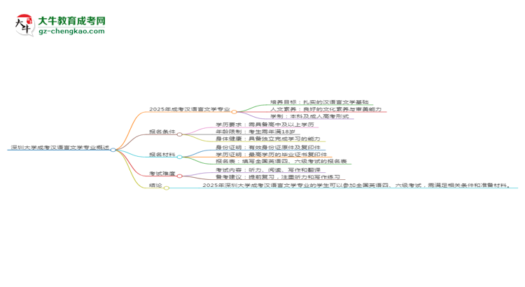 深圳大學(xué)2025年成考漢語言文學(xué)專業(yè)生可不可以考四六級(jí)？思維導(dǎo)圖