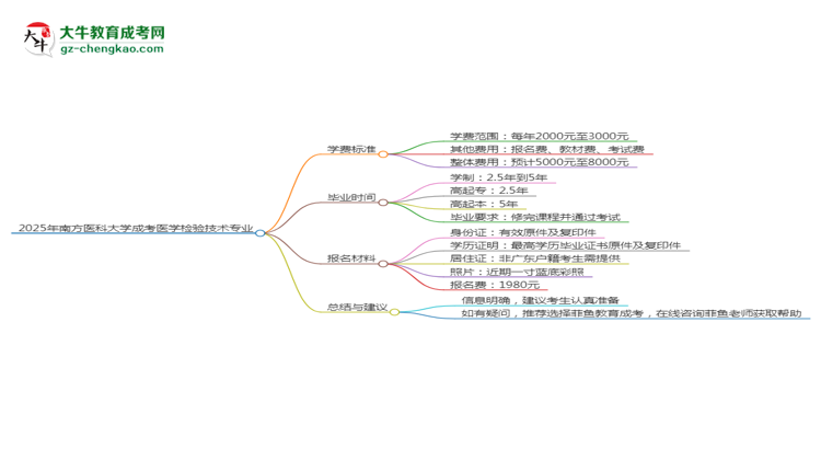 2025年南方醫(yī)科大學成考醫(yī)學檢驗技術專業(yè)最新學費標準多少思維導圖