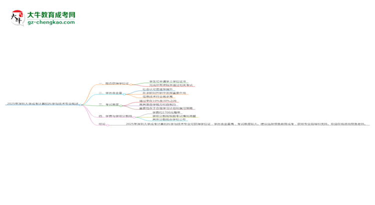 2025年深圳大學(xué)成考計算機科學(xué)與技術(shù)專業(yè)能拿學(xué)位證嗎？思維導(dǎo)圖