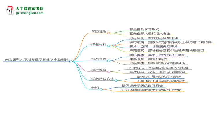 南方醫(yī)科大學(xué)成考醫(yī)學(xué)影像學(xué)專業(yè)是全日制的嗎？（2025最新）思維導(dǎo)圖