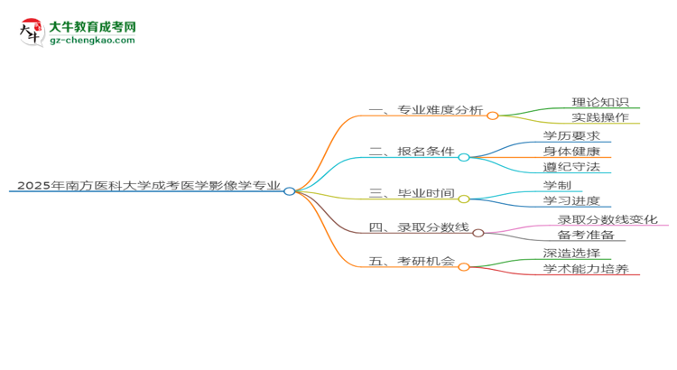 2025年南方醫(yī)科大學(xué)成考醫(yī)學(xué)影像學(xué)專業(yè)難不難？思維導(dǎo)圖