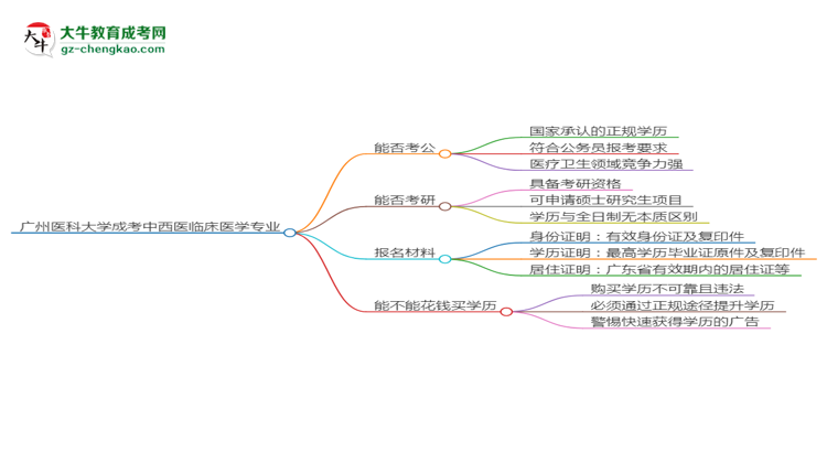 廣州醫(yī)科大學2025年成考中西醫(yī)臨床醫(yī)學專業(yè)學歷能考公嗎？思維導圖