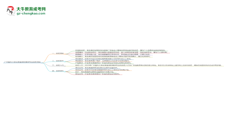 廣州醫(yī)科大學成考醫(yī)學影像學專業(yè)2025年報名流程思維導圖