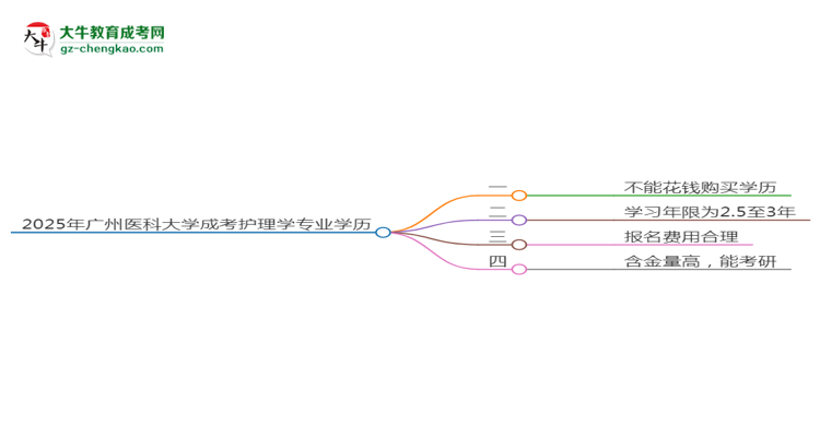 2025年廣州醫(yī)科大學(xué)成考護(hù)理學(xué)專(zhuān)業(yè)學(xué)歷花錢(qián)能買(mǎi)到嗎？思維導(dǎo)圖