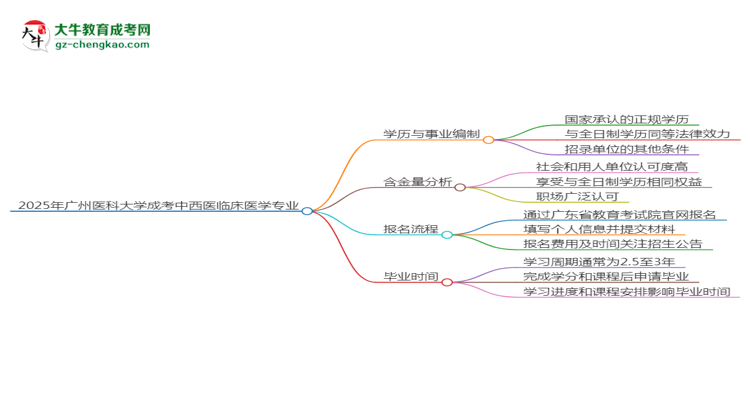 2025年廣州醫(yī)科大學(xué)成考中西醫(yī)臨床醫(yī)學(xué)專業(yè)能考事業(yè)編嗎？思維導(dǎo)圖