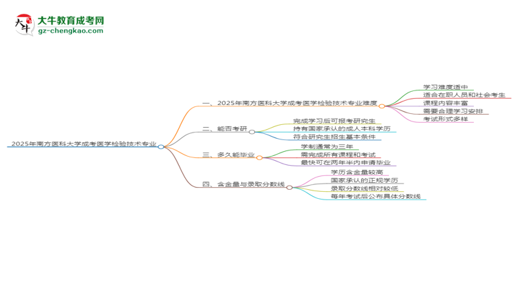 2025年南方醫(yī)科大學(xué)成考醫(yī)學(xué)檢驗(yàn)技術(shù)專業(yè)難不難？思維導(dǎo)圖