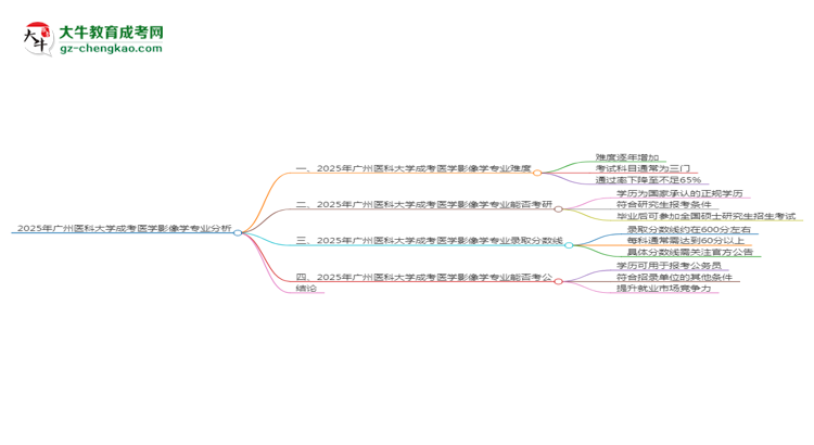 2025年廣州醫(yī)科大學成考醫(yī)學影像學專業(yè)難不難？思維導圖