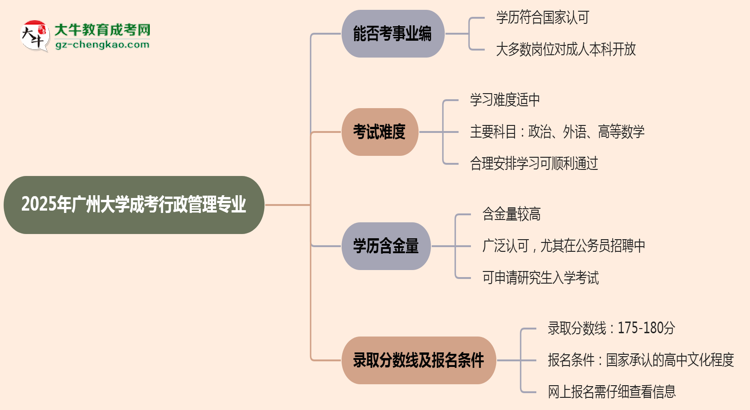 2025年廣州大學成考行政管理專業(yè)能考事業(yè)編嗎？思維導圖