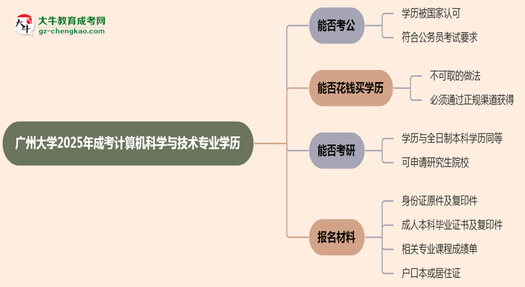 廣州大學2025年成考計算機科學與技術(shù)專業(yè)學歷能考公嗎？思維導(dǎo)圖