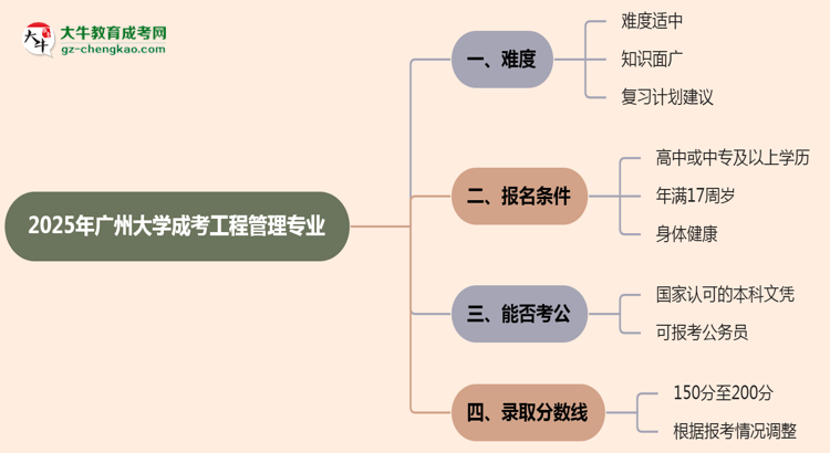 2025年廣州大學成考工程管理專業(yè)難不難？思維導圖