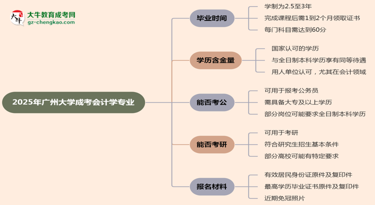 廣州大學成考會計學專業(yè)需多久完成并拿證？（2025年新）思維導圖