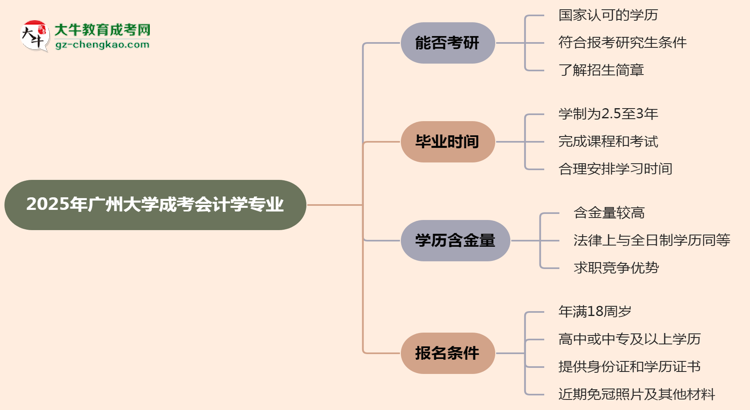 廣州大學2025年成考會計學專業(yè)能考研究生嗎？思維導圖