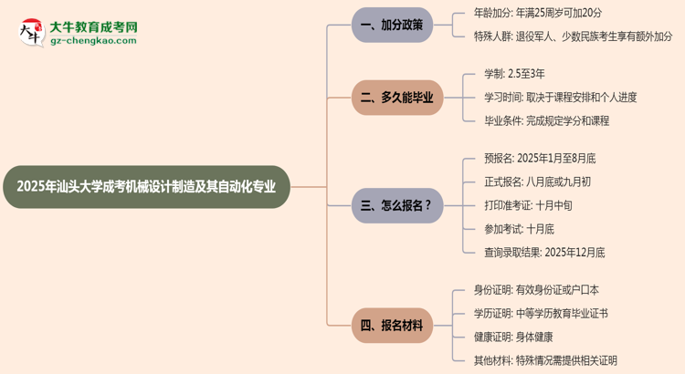 2025年汕頭大學成考機械設計制造及其自動化專業(yè)最新加分政策及條件思維導圖