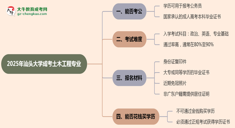 汕頭大學(xué)2025年成考土木工程專業(yè)學(xué)歷能考公嗎？思維導(dǎo)圖